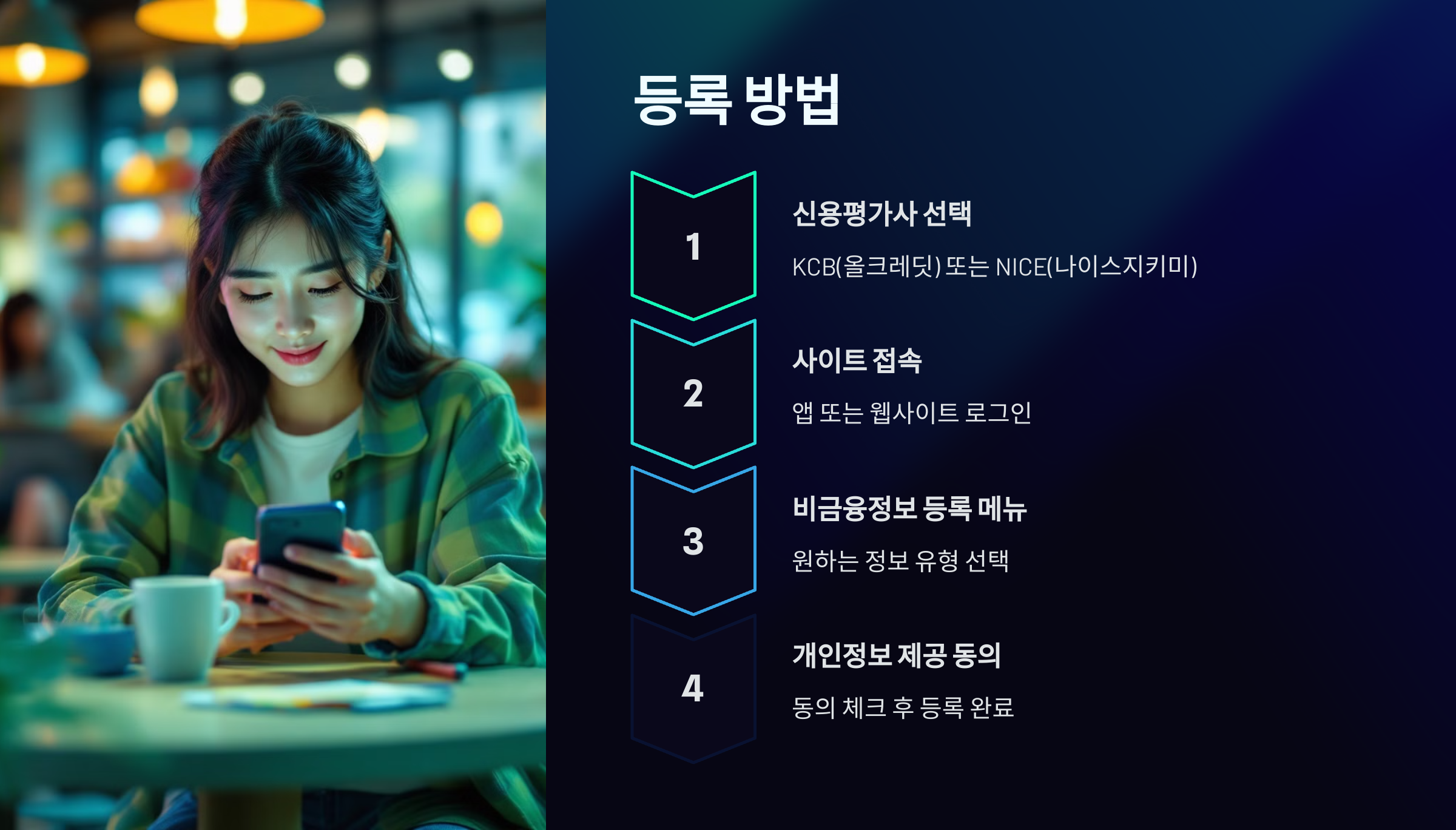 단계별 등록 방법