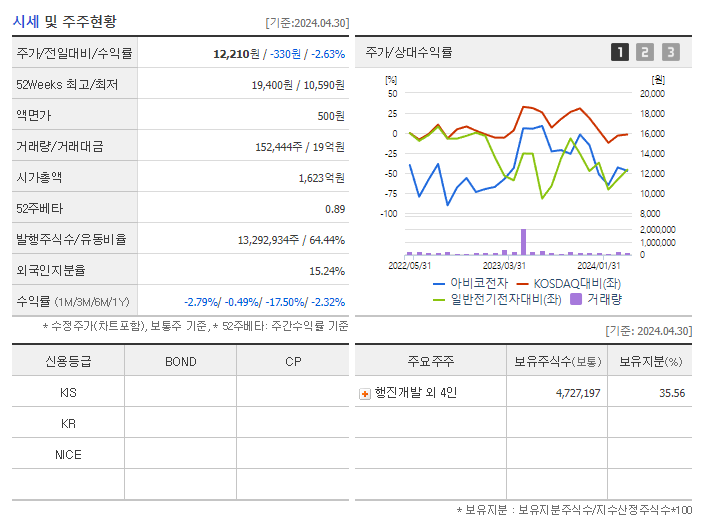 아비코전자_기업개요