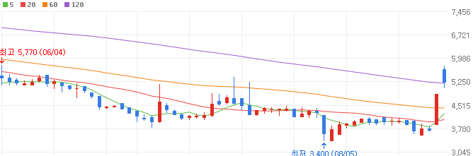 딥페이크-관련주-씨유박스-주가