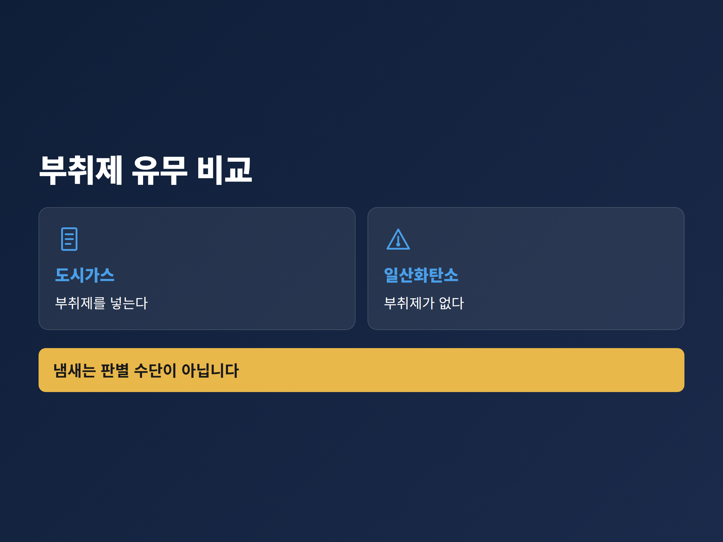 부취제를 섞는 도시가스와 부취제가 없는 일산화탄소를 좌우로 비교한 설명 카드