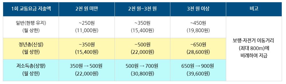 적립기준
