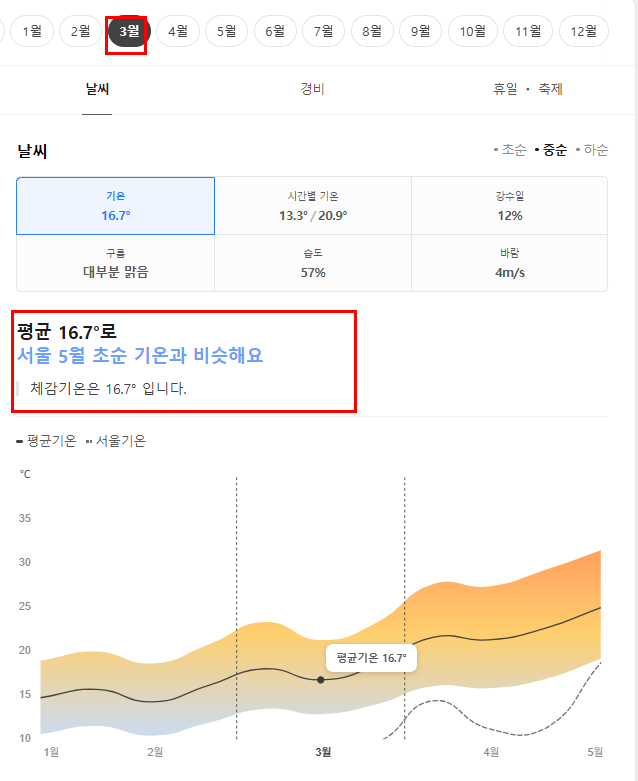 이집트 3월 날씨 옷차림 추천 여행지