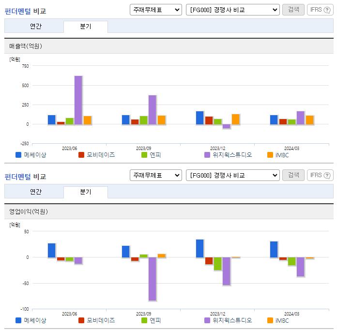 메쎄이상_업종분석