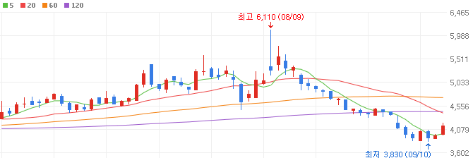 원전-관련주-삼영엠텍-주가