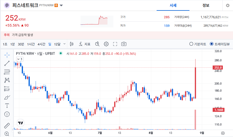 피스네트워크 코인(PYTH) 시세 & 전망(2025 최신)