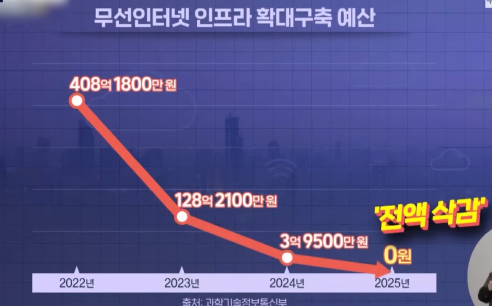 2025년 공공 와이파이 종료