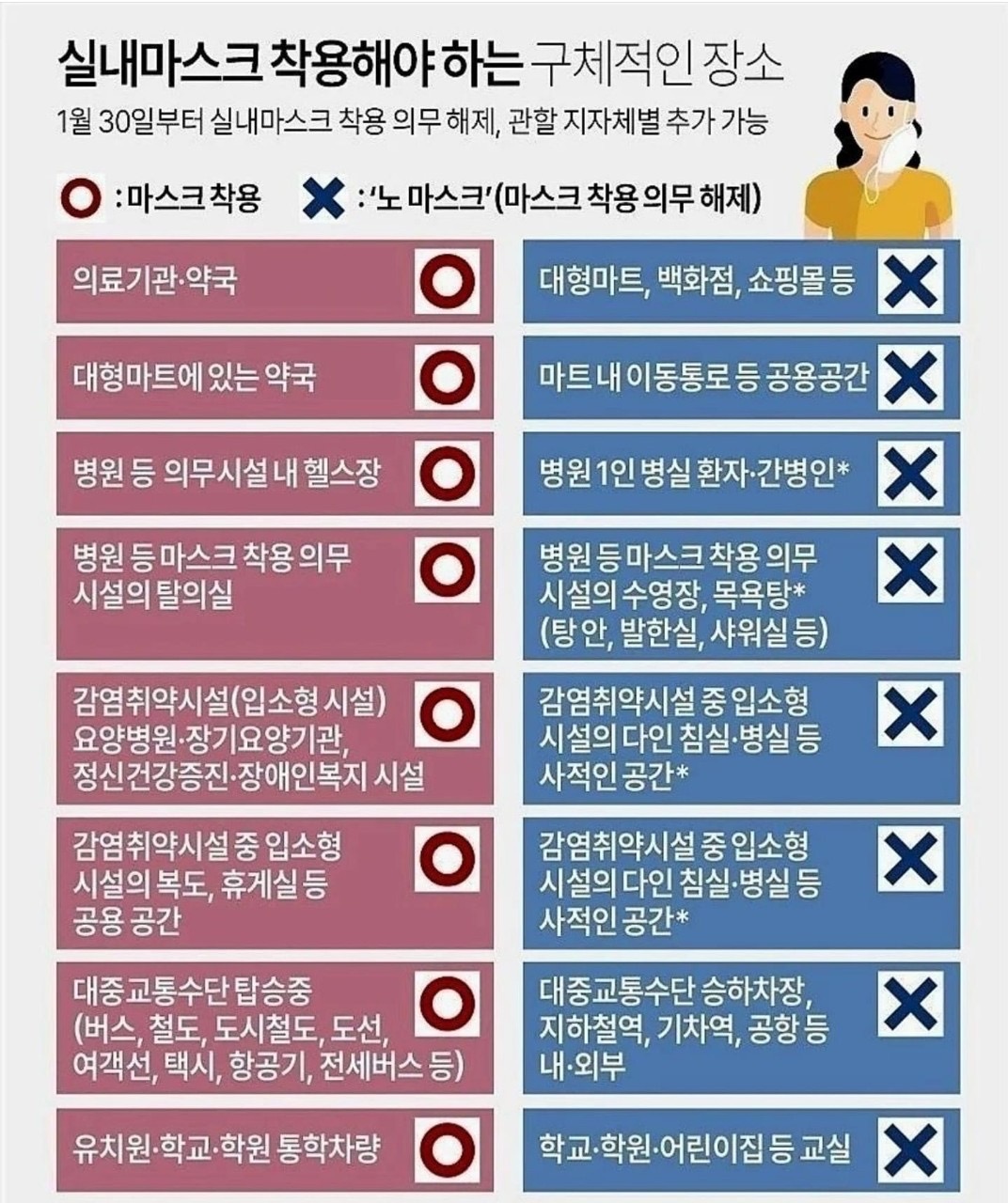 마스크 착용장소