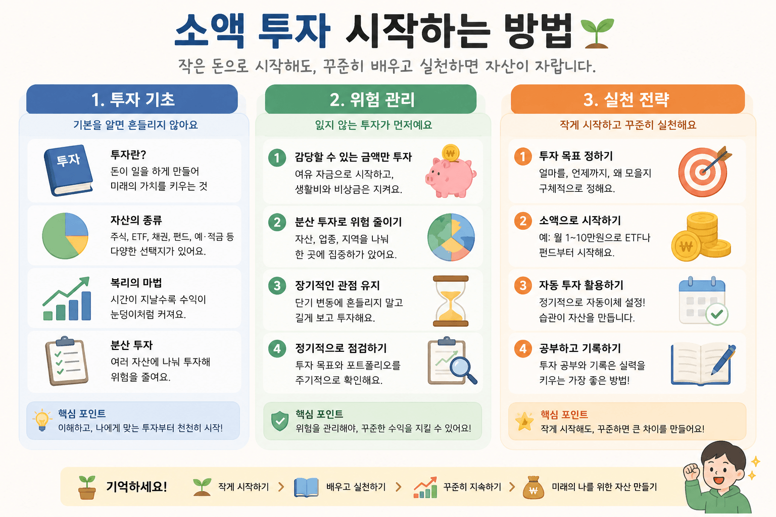 소액 투자 시작하는 방법
