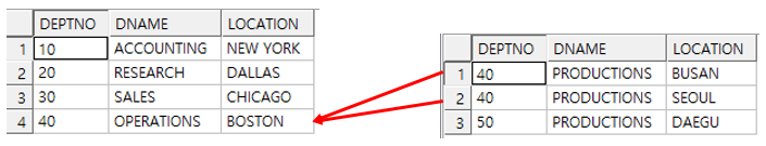 ORA-30926 발생 원인
