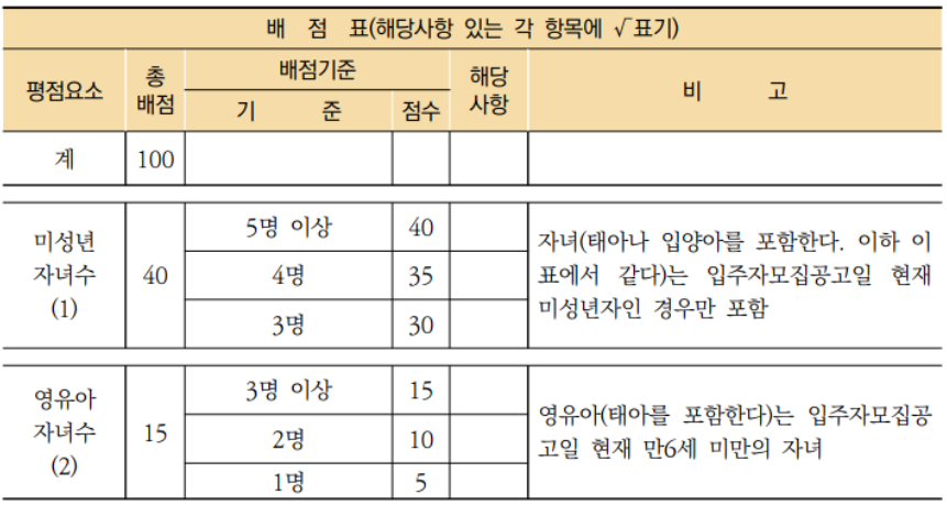 [2022 주택청약 FAQ 4탄] 3. 특별공급 및 우선공급