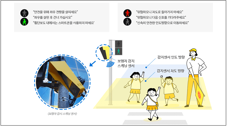 스마트 횡단보도 VIDEO: Smart crosswalk