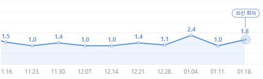 서민갑부 시청률 