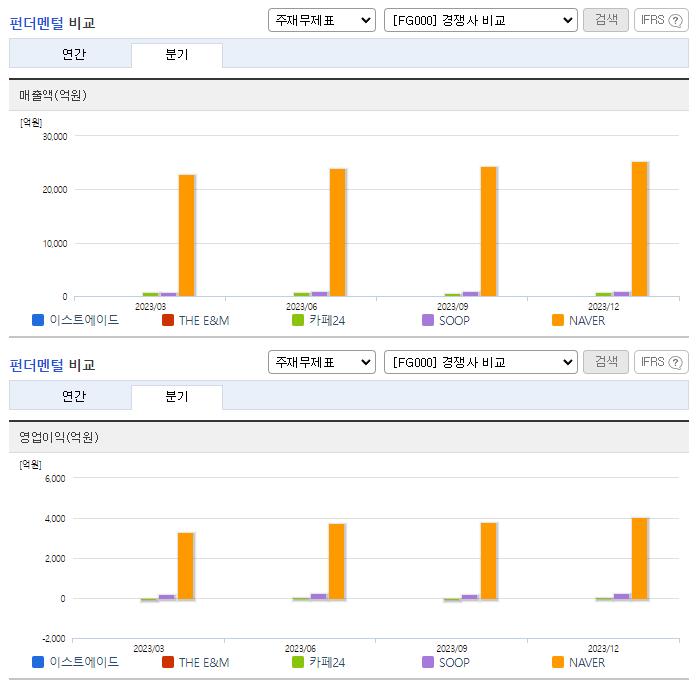 줌인터넷_업종분석
