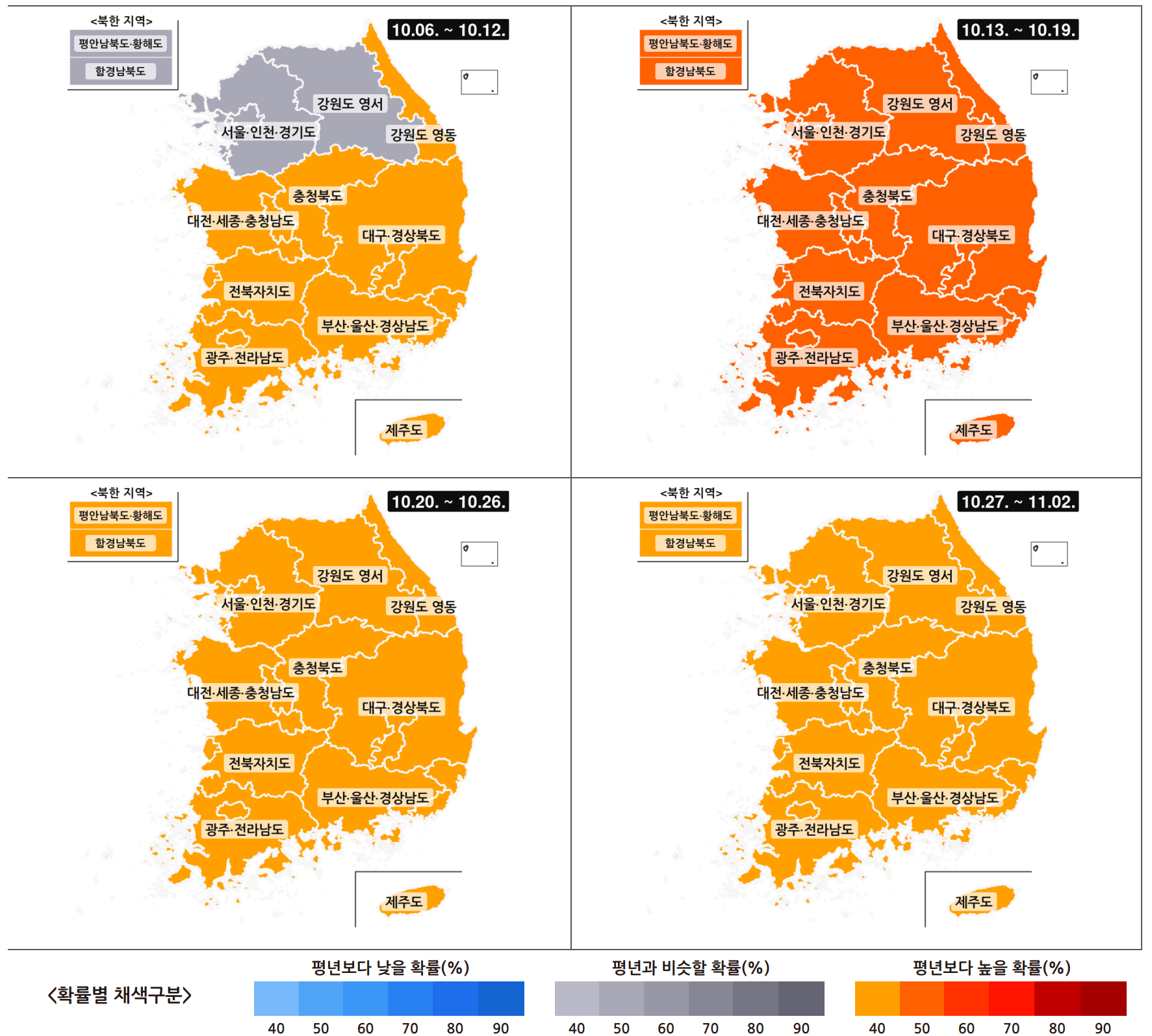 한 달 주별 전국 기온 예보 그래프