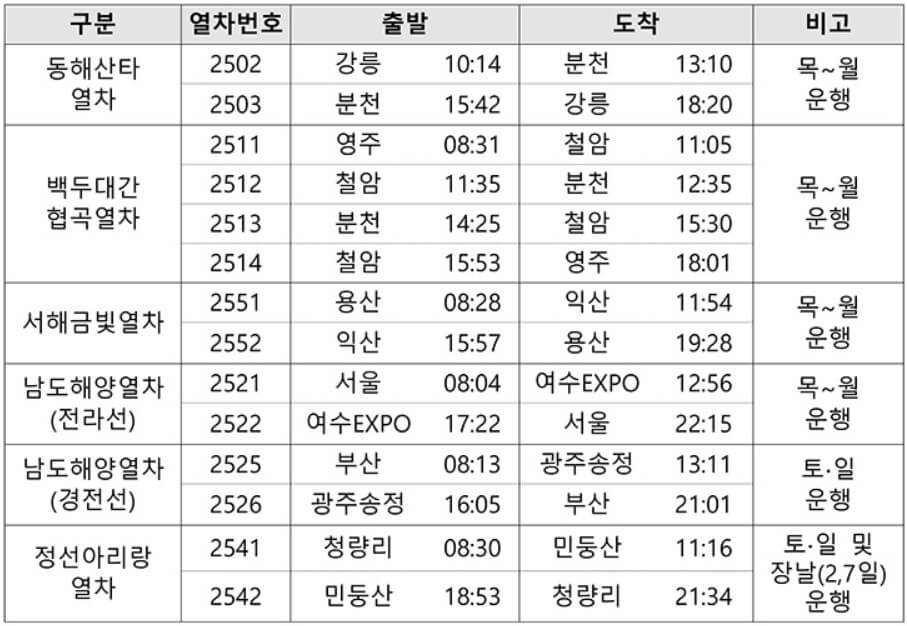 대상열차 운행표