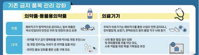 6월 해외직구 규제 차단! 규제물품 확인하고 미리 구매!