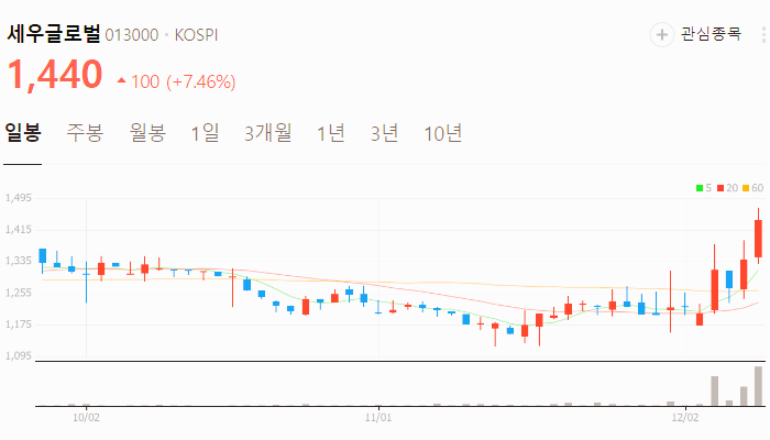 유승민 관련주 대장주 주식 TOP10