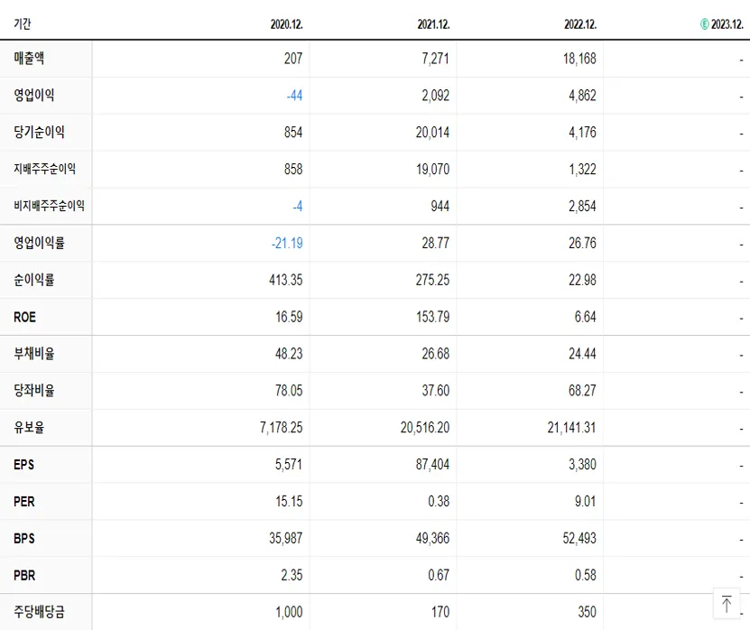 F&F홀딩스 재무제표