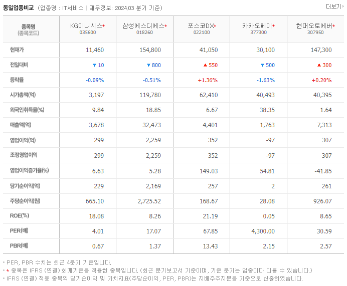 KG이니시스_동종업비교자료
