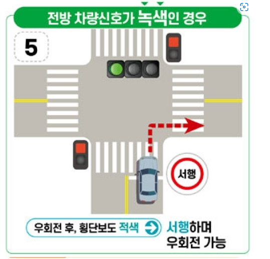 차량신호 녹색, 횡단보도 적색인 경우