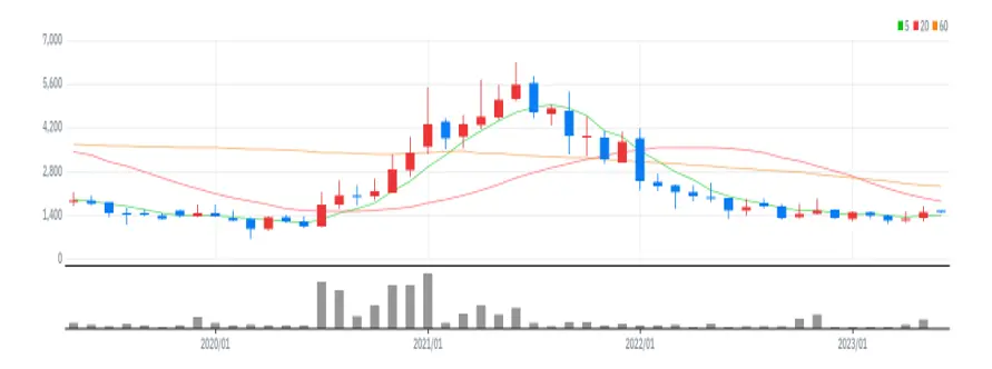 형지엘리트 월봉