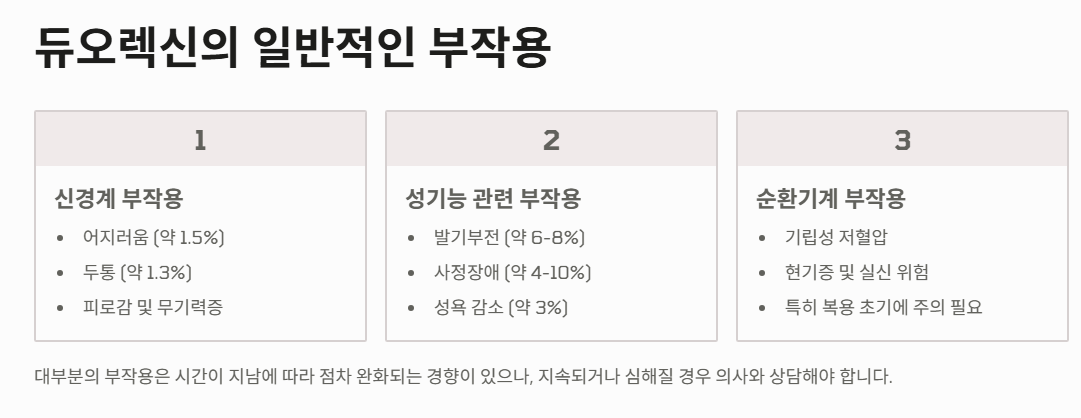 듀오렉신 효과와 부작용 복용방법 총정리 (2025 ver)
