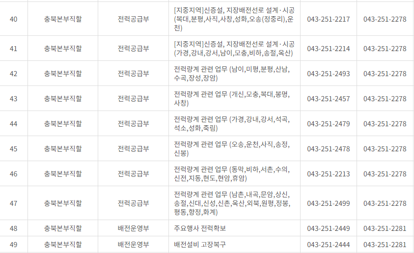 한국전력공사 충북 사업소 고객센터 전화번호 (한전 콜센터 연락처)