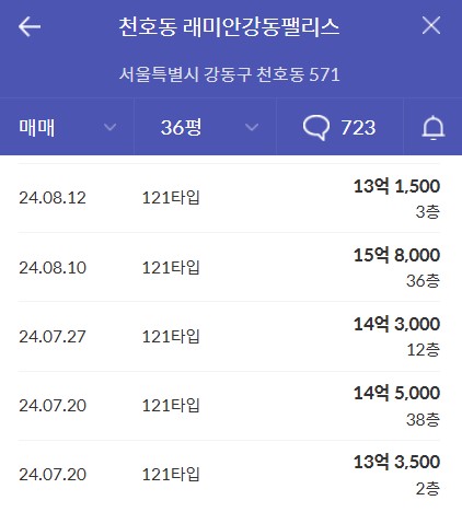 올림픽파크 서한포레스트 실거래가 비교
