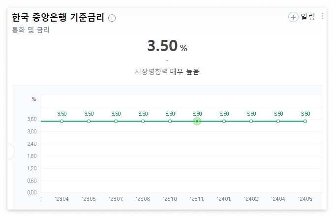 한국-중앙은행-준금리
