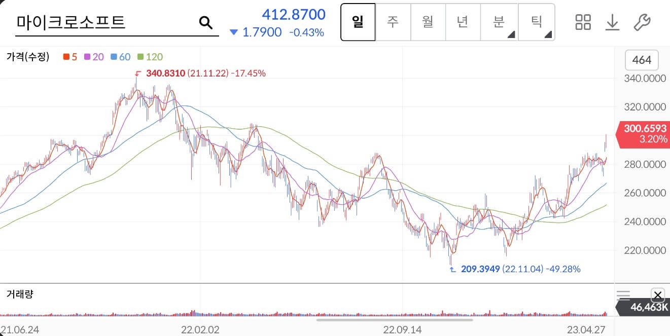마이크로소프트 주가