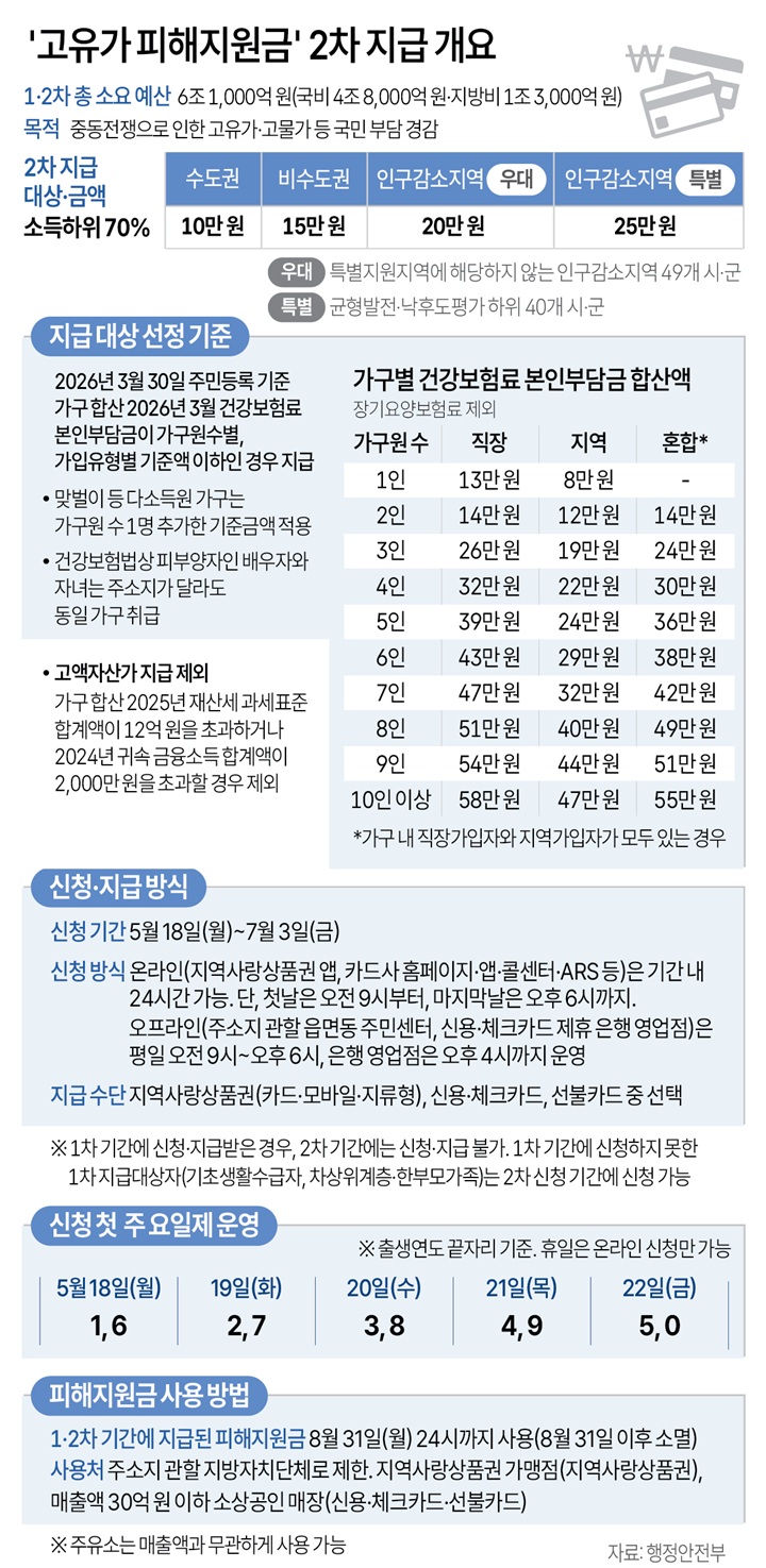 출처: 대한민국 정책브리핑