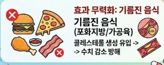 고지혈증에 나쁜 음식 3가지 