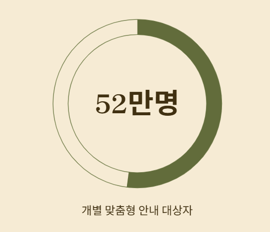 13월의 월급을 미리 만나는 방법, 연말정산 미리보기 서비스 완전 정복