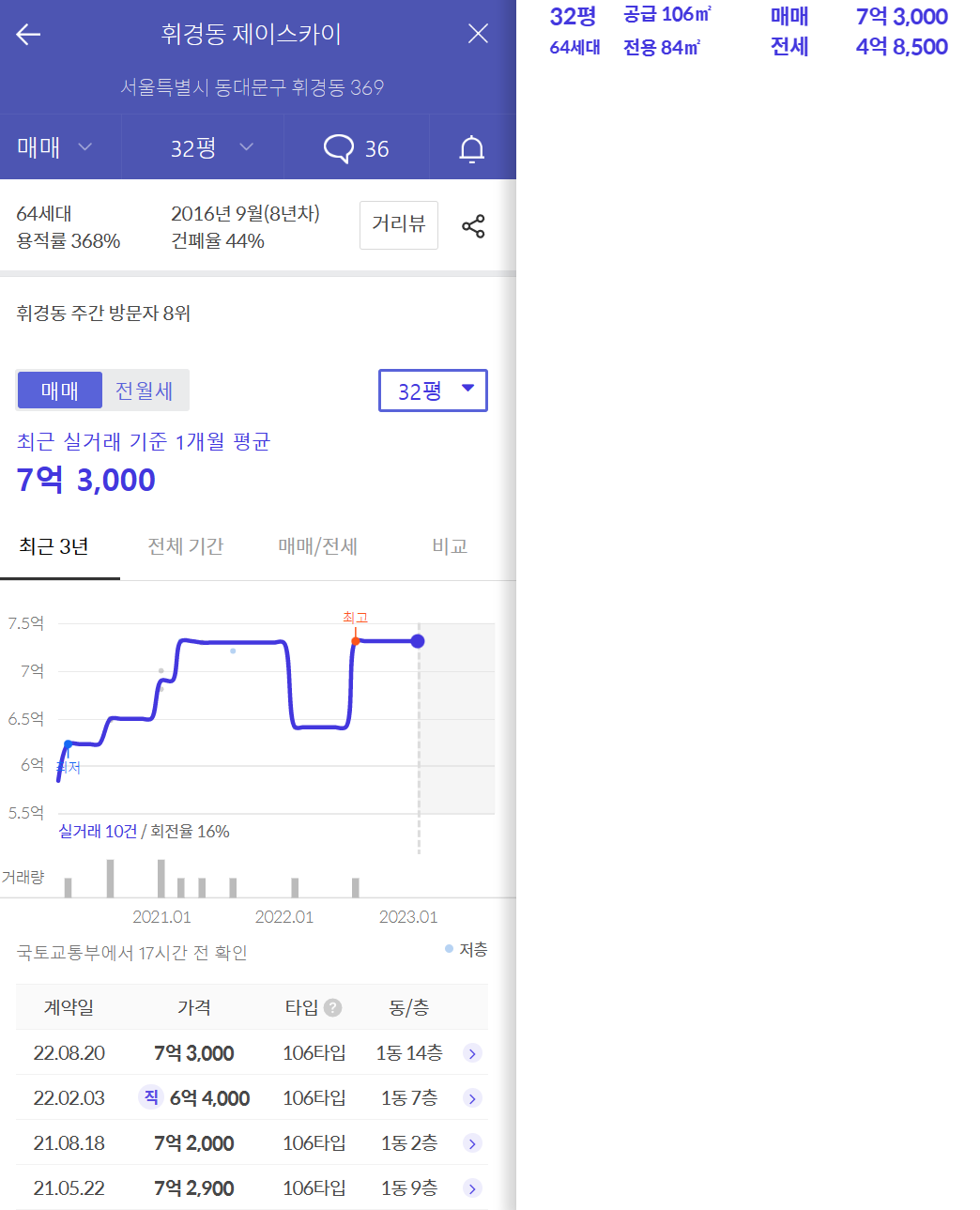 개과천선의 분양정보-서울시 동대문구 휘경동 분양 &amp;#39;휘경자이 디센시아&amp;#39; 23년 상반기 분양 예정 (분양정보)-주변시세-제이스카이