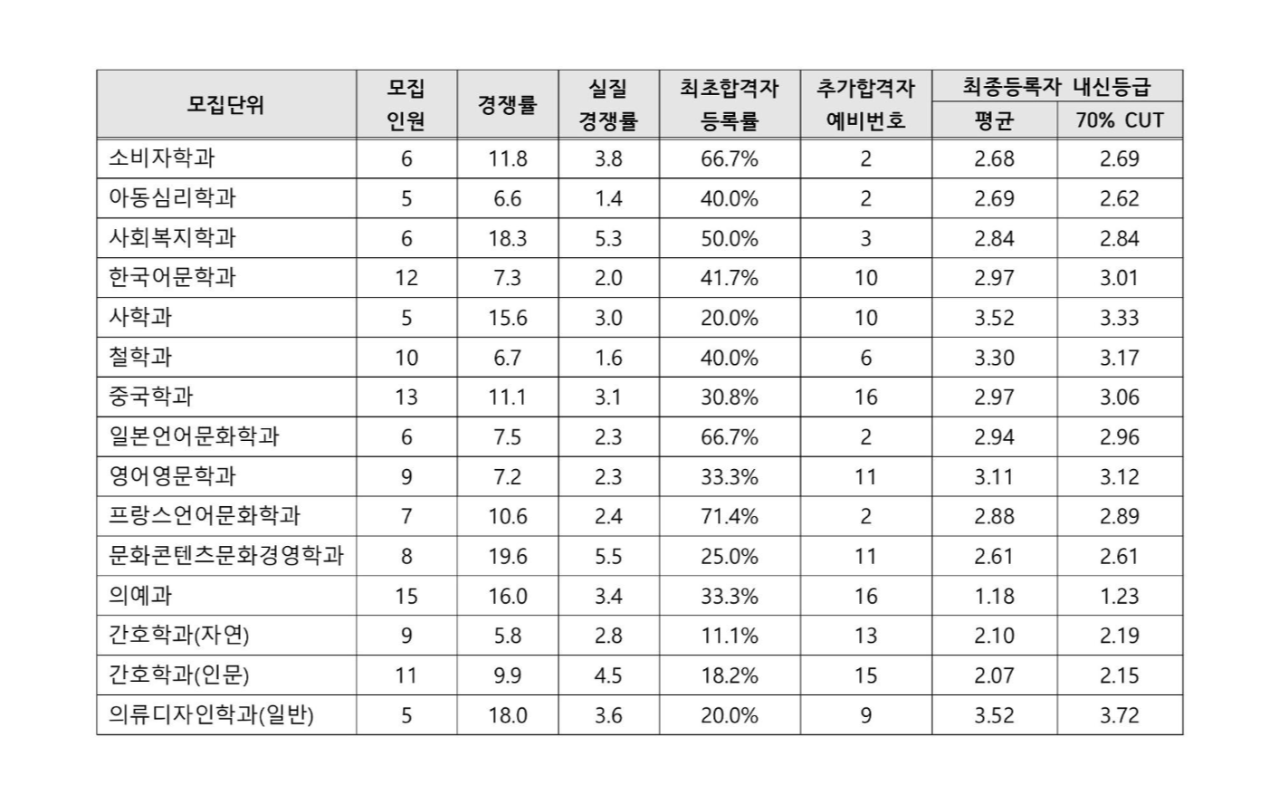 2021학년도-인하대학교-학생부교과-전형-내신-등급-3