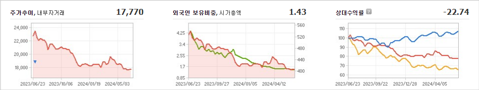 원림 주가와 무역 정책에 대한 대응 전략
