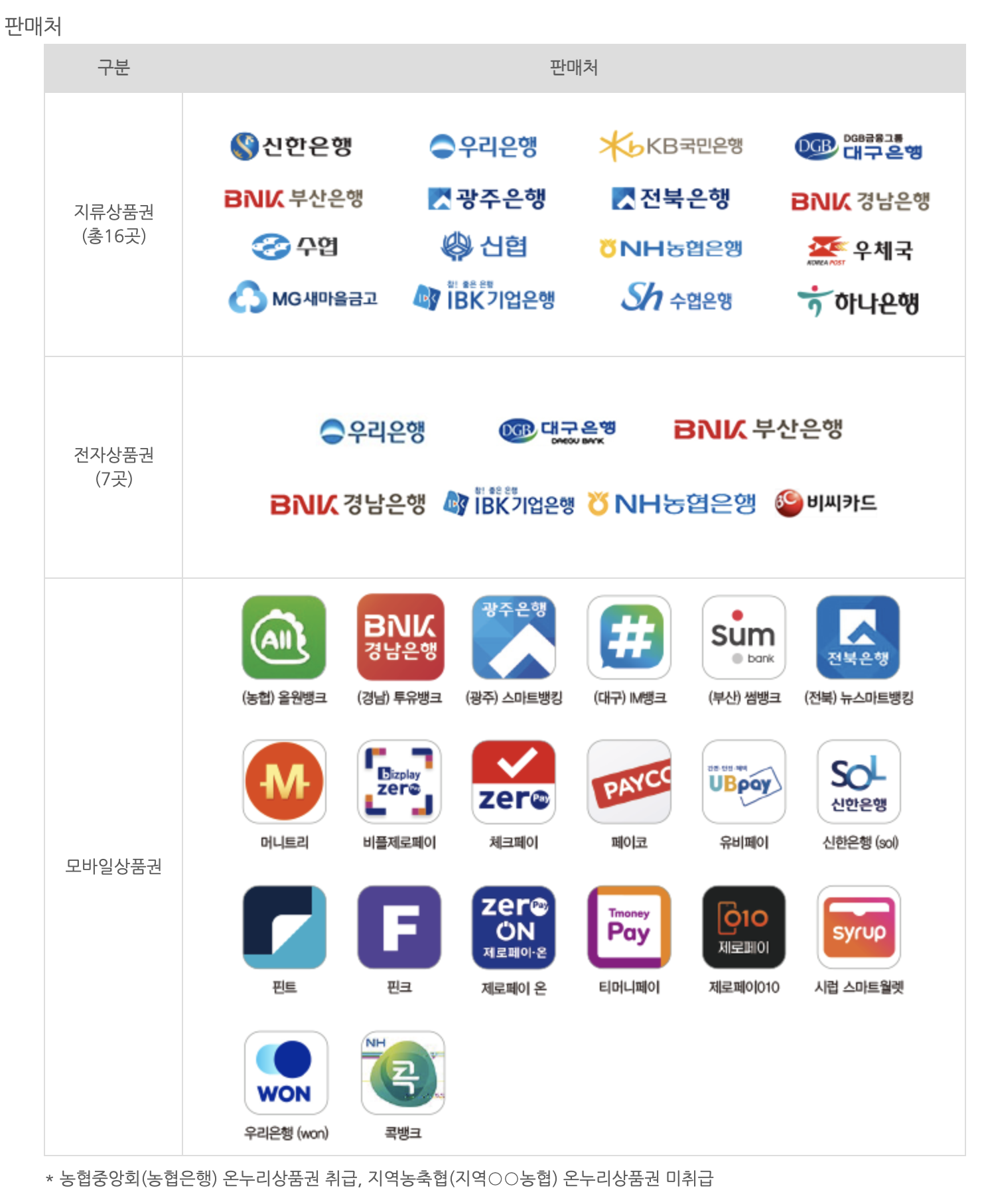 온누리상품권온라인사용처