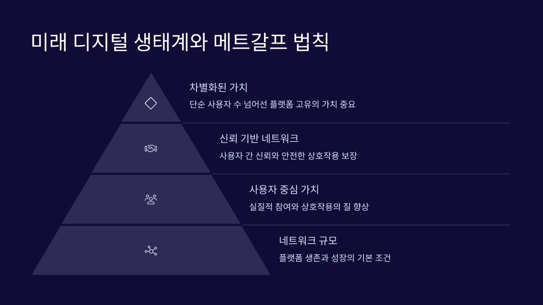 미래 디지털 생태계와 메트갈프 법칙의 지속적인 중요성