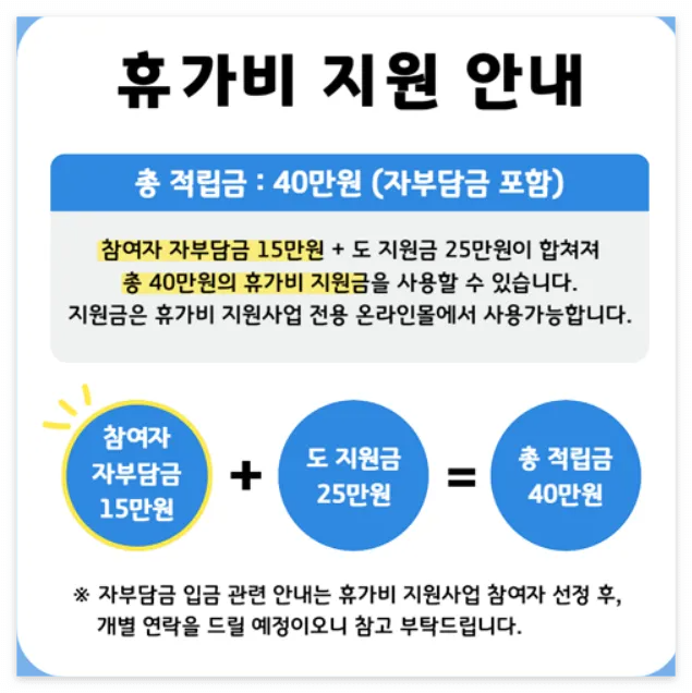 경기도 취약노동자 휴가비 지원사업