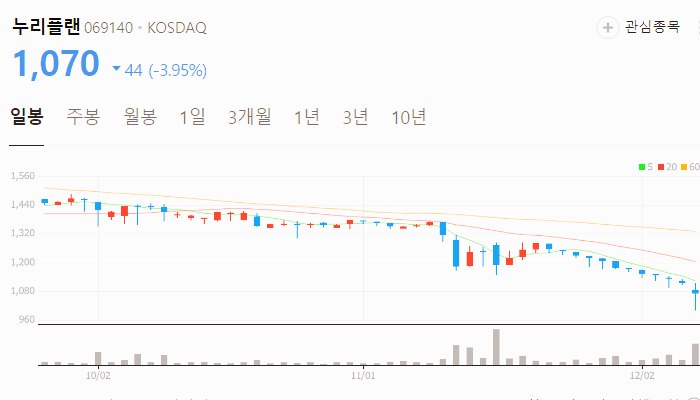 오세훈 관련주 대장주 주식 TOP10