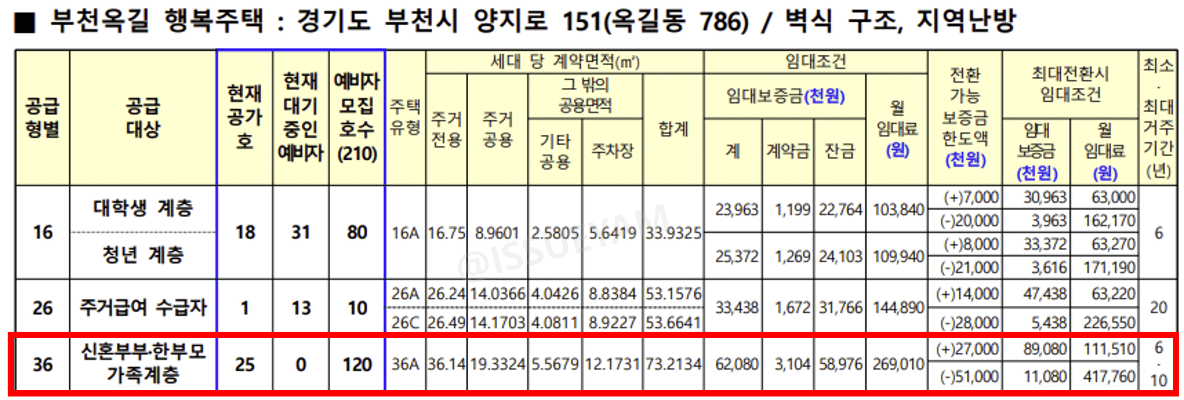 부천옥길 행복주택 36A 임대 조건