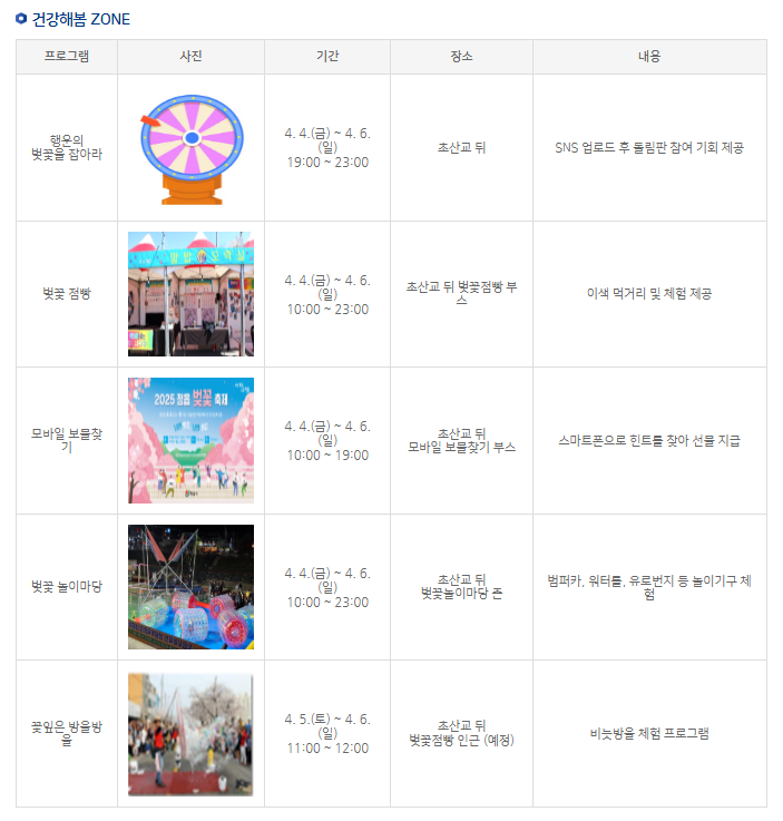 정읍 벚꽃축제 주차장 초대가수 천변 꿀팁 정리