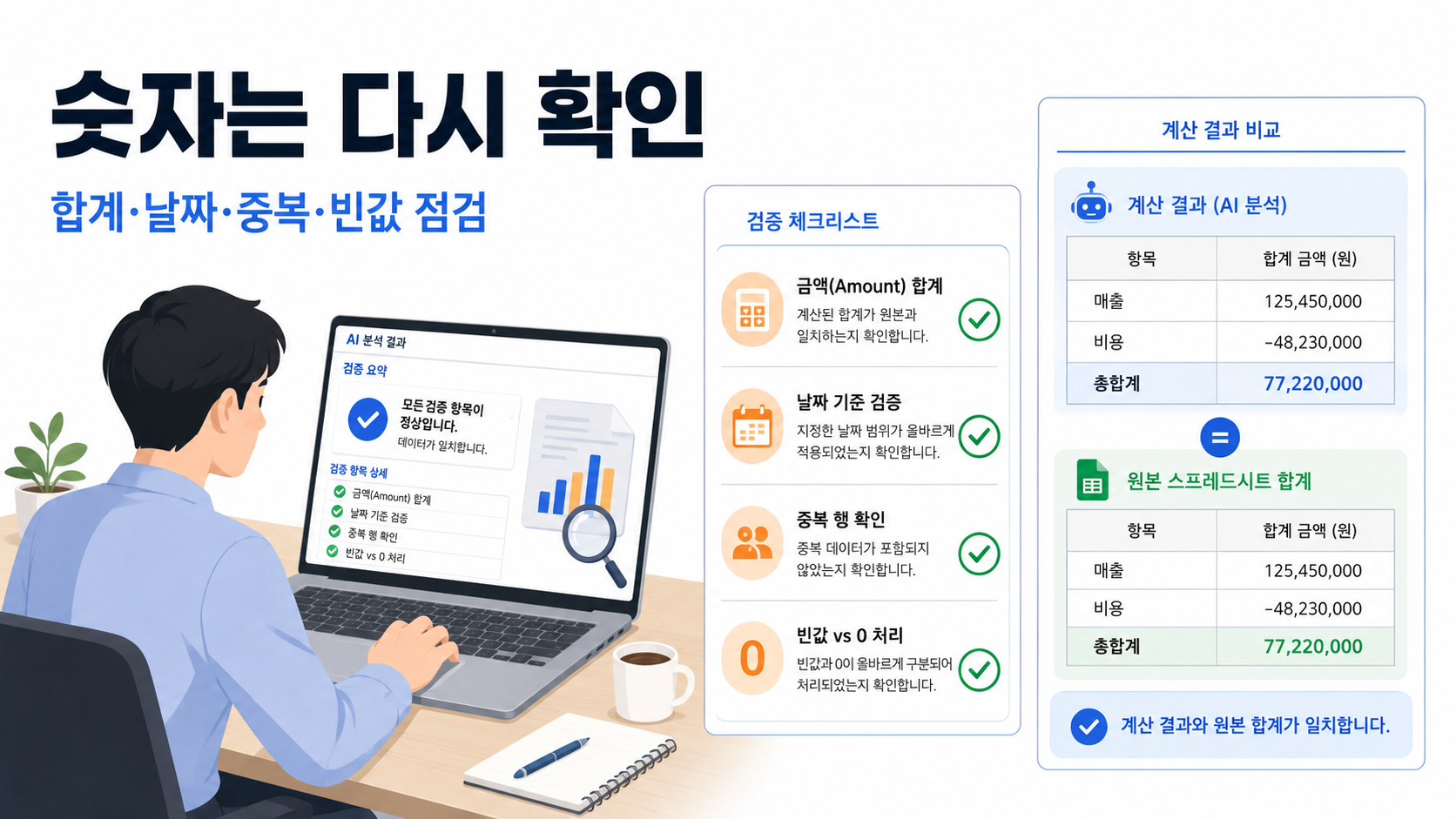 숫자가 틀릴 수 있는 부분은 다시 확인해요