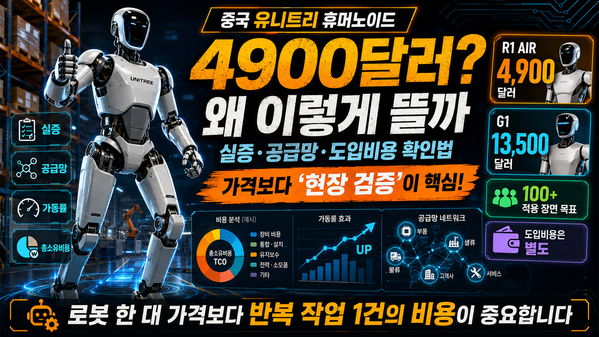 중국 유니트리 휴머노이드, 4900달러 &middot; 실증 &middot; 공급망이 뜨는 이유 썸네일