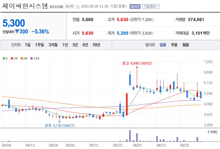 제이씨현시스템_033320