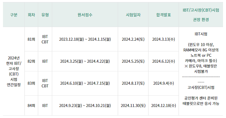 한국평생교육평가원 한국한자검정