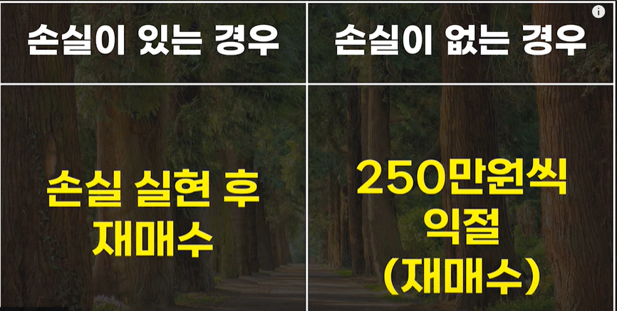 미국주식-세금