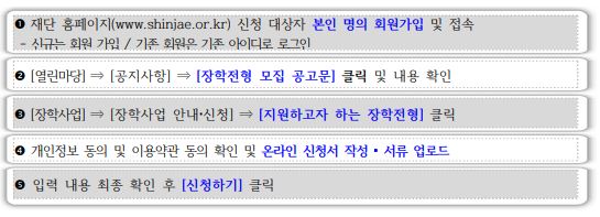 온라인 신청방법