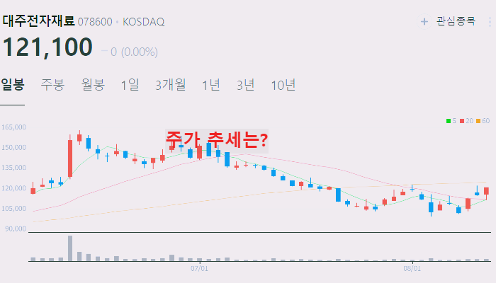 전고체 배터리 관련주 대장주 TOP10