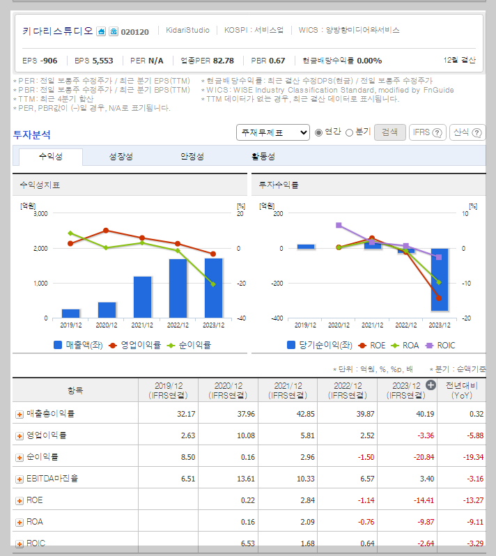 재무 지표